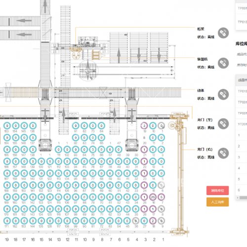 生产治理系统MES
