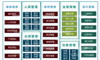 【产品动态】利来最给利的老牌机械人智能化软件升级，，，，，，开启轮胎智能化生产新高度！